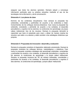 asegurar que todos los alumnos aprendan. Siempre adquiri y comunique
información pertinente para su práctica educativa mediante el uso de las
tecnologías de la información y de la comunicación.
Dimensión 4: Los planes de clase
Dominio de los contenidos disciplinarios: Casi siempre la propuesta fue
coherentes, consistentes y pertinentes de acuerdo a los contenidos a tratar.
Conocimientos de los enfoques teoricos-didacticos: Casi nunca la propuesta fue
coherente, consistente y pertinente de acuerdo a los contextos, el desarrollo
psicoafectivo y cognitivo de los alumnos, la condiciones de aprendizaje y la propia
cultura institucional. Uso de los recursos: Siempre la propuesta demostró la
capacidad que tiene el estudiante para crear y utilizar de manera creativa los
recursos que están a su alcance y están acordes a las estrategias didácticas que
propone.
Dimensión 5: Propuestas de innovación: desarrollo y evaluación
Siempre la propuesta considera el diagnostico elaborado previamente. Siempre la
propuesta considera los enfoques teoricos, metodológicos y didácticos. Casi
nunca la propuesta considera estrategia sde aprendizaje coherentes, consistentes
y pertinentes de acuerdo a los contextos, el desarrollo psicoafectivo y cognitivo de
los alumnos, la condiciones de aprendizaje y la propia cultura institucional.
Siempre la propuesta incorpora las TIC de manera coherentes, consistentes y
pertinentes de acuerdo a los contextos, el desarrollo psicoafectivo y cognitivo d
elos alumnos, la condiciones de aprendizaje y propia cultura institucional.
 