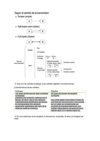 4. Que son las señales análogas y las señales digitales (características).
Características de las señales
Análogas Digitales
-Un pulso de frecuencia, fase y amplitud
constantes.
presenta una variación continua con el
tiempo, es decir, que a una variación
suficientemente significativa del tiempo
le corresponderá una variación
igualmente significativa del valor de la
señal (la señal es continua)
Un pulso de tensión de amplitud
constante.
Una señal digital transmitida a través de
una línea de comunicación, como puede
ser un cable, es simplemente una
sucesión de impulsos eléctricos, que
pueden interpretarse únicamente como
valores altos (1) o valores bajos (0).
5. En una señal que es la amplitud, la frecuencia, el periodo, la fase y la longitud de
onda.
 