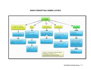 Ana María Estrada Sauza. 1° 1
MAPA CONCEPTUAL SOBRE LA PAPA
 