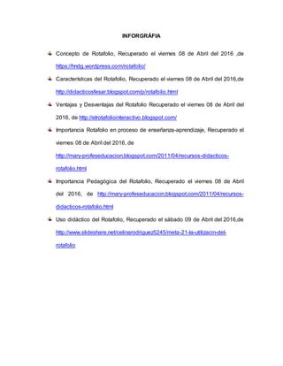 INFORGRÁFIA
Concepto de Rotafolio, Recuperado el viernes 08 de Abril del 2016 ,de
https://hndg.wordpress.com/rotafolio/
Características del Rotafolio, Recuperado el viernes 08 de Abril del 2016,de
http://didacticosfesar.blogspot.com/p/rotafolio.html
Ventajas y Desventajas del Rotafolio Recuperado el viernes 08 de Abril del
2016, de http://elrotafoliointeractivo.blogspot.com/
Importancia Rotafolio en proceso de enseñanza-aprendizaje, Recuperado el
viernes 08 de Abril del 2016, de
http://mary-profeseducacion.blogspot.com/2011/04/recursos-didacticos-
rotafolio.html
Importancia Pedagógica del Rotafolio, Recuperado el viernes 08 de Abril
del 2016, de http://mary-profeseducacion.blogspot.com/2011/04/recursos-
didacticos-rotafolio.html
Uso didáctico del Rotafolio, Recuperado el sábado 09 de Abril del 2016,de
http://www.slideshare.net/celinarodriguez5245/meta-21-la-utilizacin-del-
rotafolio
 
