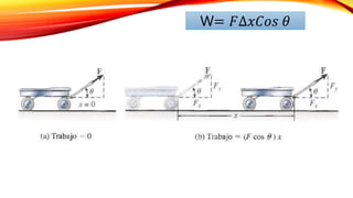 W= 𝐹∆𝑥𝐶𝑜𝑠 𝜃
 