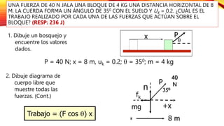 UNA FUERZA DE 40 N JALA UNA BLOQUE DE 4 KG UNA DISTANCIA HORIZONTAL DE 8
M. LA CUERDA FORMA UN ÁNGULO DE 350 CON EL SUELO Y UK = 0.2. ¿CUÁL ES EL
TRABAJO REALIZADO POR CADA UNA DE LAS FUERZAS QUE ACTÚAN SOBRE EL
BLOQUE? (RESP: 236 J)
1. Dibuje un bosquejo y
encuentre los valores
dados.
P = 40 N; x = 8 m, uk = 0.2; q = 350; m = 4 kg
2. Dibuje diagrama de
cuerpo libre que
muestre todas las
fuerzas. (Cont.)
Trabajo = (F cos q) x
+x
40
N
350
x
n
mg
8 m
P
fk
x P
q
 