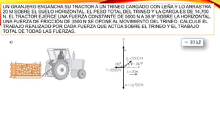 UN GRANJERO ENGANCHA SU TRACTOR A UN TRINEO CARGADO CON LEÑA Y LO ARRASTRA
20 M SOBRE EL SUELO HORIZONTAL. EL PESO TOTAL DEL TRINEO Y LA CARGA ES DE 14,700
N. EL TRACTOR EJERCE UNA FUERZA CONSTANTE DE 5000 N A 36.9º SOBRE LA HORIZONTAL.
UNA FUERZA DE FRICCIÓN DE 3500 N SE OPONE AL MOVIMIENTO DEL TRINEO. CALCULE EL
TRABAJO REALIZADO POR CADA FUERZA QUE ACTÚA SOBRE EL TRINEO Y EL TRABAJO
TOTAL DE TODAS LAS FUERZAS.
 