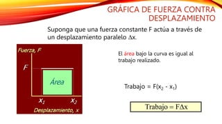 GRÁFICA DE FUERZA CONTRA
DESPLAZAMIENTO
Suponga que una fuerza constante F actúa a través de
un desplazamiento paralelo Dx.
El área bajo la curva es igual al
trabajo realizado.
Trabajo = F(x2 - x1)
Trabajo = FDx
 