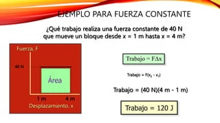 EJEMPLO PARA FUERZA CONSTANTE
¿Qué trabajo realiza una fuerza constante de 40 N
que mueve un bloque desde x = 1 m hasta x = 4 m?
Trabajo = F(x2 - x1)
Trabajo = (40 N)(4 m - 1 m)
Trabajo = 120 J
Trabajo = FDx
40 N
Fuerza, F
Desplazamiento, x
1 m 4 m
Área
 
