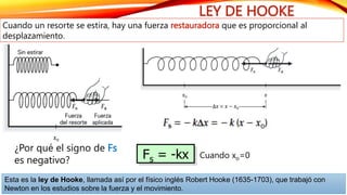 LEY DE HOOKE
Cuando un resorte se estira, hay una fuerza restauradora que es proporcional al
desplazamiento.
Fs = -kx
Esta es la ley de Hooke, llamada así por el físico inglés Robert Hooke (1635-1703), que trabajó con
Newton en los estudios sobre la fuerza y el movimiento.
Cuando xo=0
¿Por qué el signo de Fs
es negativo?
 