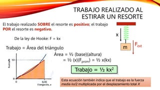 TRABAJO REALIZADO AL
ESTIRAR UN RESORTE
El trabajo realizado SOBRE el resorte es positivo; el trabajo
POR el resorte es negativo.
De la ley de Hooke: F = kx
Trabajo = Área del triángulo
Área = ½ (base)(altura)
= ½ (x)(Fprom) = ½ x(kx)
Trabajo = ½ kx2
Fext
x
m
Esta ecuación también indica que el trabajo es la fuerza
media kx/2 multiplicada por el desplazamiento total X
 