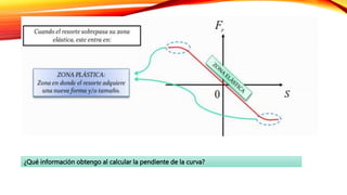 ¿Qué información obtengo al calcular la pendiente de la curva?
 