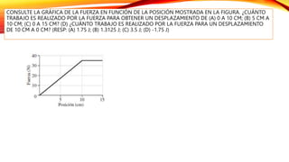 CONSULTE LA GRÁFICA DE LA FUERZA EN FUNCIÓN DE LA POSICIÓN MOSTRADA EN LA FIGURA. ¿CUÁNTO
TRABAJO ES REALIZADO POR LA FUERZA PARA OBTENER UN DESPLAZAMIENTO DE (A) 0 A 10 CM; (B) 5 CM A
10 CM; (C) 0 A 15 CM? (D) ¿CUÁNTO TRABAJO ES REALIZADO POR LA FUERZA PARA UN DESPLAZAMIENTO
DE 10 CM A 0 CM? (RESP: (A) 1.75 J; (B) 1.3125 J; (C) 3.5 J; (D) -1.75 J)
 