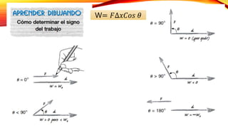 W= 𝐹∆𝑥𝐶𝑜𝑠 𝜃
 