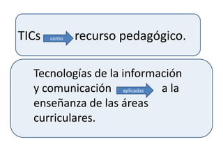 TICs   como   recurso pedagógico.

  Tecnologías de la información
  y comunicación aplicadas a la
  enseñanza de las áreas
  curriculares.
 
