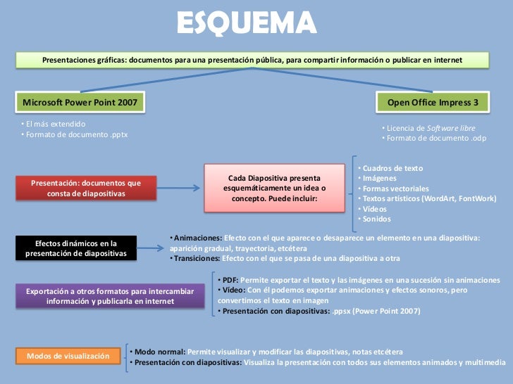 diapositivas de power point