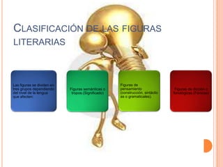 CLASIFICACIÓN DE LAS FIGURAS
LITERARIAS



Las figuras se dividen en                           Figuras de
tres grupos dependiendo     Figuras semánticas o    pensamiento                 Figuras de dicción o
del nivel de la lengua       tropos.(Significado)   (construcción, sintáctic   fonológicas.(Fónicas)
que afecten:                                        as o gramaticales).
 