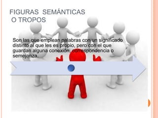 FIGURAS SEMÁNTICAS
O TROPOS


Son las que emplean palabras con un significado
distinto al que les es propio, pero con el que
guardan alguna conexión, correspondencia o
semejanza.
 