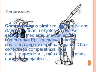 COMPARACIÓN


Comparación o símil: relación entre dos
clases de ideas u objetos, la cual se
establece mediante una conjunción
comparativa Ej.: “tu cabello sombrío
como una larga y negra carcajada”. Otros
conectores comparativos: igual
que..., parecido a..., más que… , menos
que… , semejante a...
 