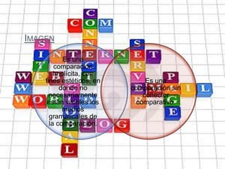 IMAGEN

           Es una
        comparación
        implícita, con
    fines estéticos, en        Es una
          donde no        comparación sin
      necesariamente          conector
     están visibles los     comparativo.
           medios
      gramaticales de
      la comparación.
 