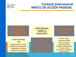 Foro Nacional de
Educación
para Todos

CONFERENCIA
MUNDIAL DE
EDUCACIÓN PARA
TODOS
Jontiem (Tailandia),
1990
Iniciativa de una “visión
ampliada de la educación” y
a garantizar el derecho
universal a la educación

Contexto Internacional
MARCO DE ACCIÓN MUNDIAL

FORO MUNDIAL
SOBRE LA
EDUCACIÓN

DECLARACIÓN DEL
MILENIO

Dakar (Senegal),
abril 2000
Aprueba el Marco de Acción
de Dakar y se compromete a
seis objetivos mundiales

Naciones Unidas,
septiembre del 2000
Aunar voluntades y
compromisos para la
cooperación internacional a
los países menos
desarrollados y combatir la
pobreza extrema.

3

 