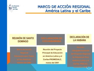MARCO DE ACCIÓN REGIONAL
América Latina y el Caribe

Foro Nacional de
Educación
para Todos

REUNIÓN DE SANTO
DOMINGO

DECLARACIÓN DE
COCHABAMABA

DECLARACIÓN DE
LA HABANA
Reunión

Marco de Acción

Reunión del Proyecto

Regional

Principal de Educación

Educación para Todos

en América Latina y el

en las Américas,

Caribe-PROMEDALC,

febrero del 2000

marzo del 2001

Intergubernamental
del Proyecto Regional
de Educación Para
América Latina y el
Caribe, PRELAC,
noviembre 2002. 5

 