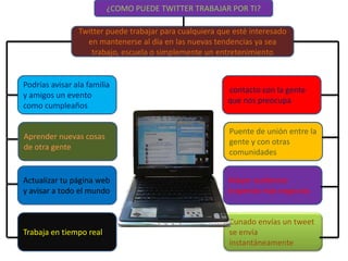 ¿COMO PUEDE TWITTER TRABAJAR POR TI?

                Twitter puede trabajar para cualquiera que esté interesado
                  en mantenerse al día en las nuevas tendencias ya sea
                   trabajo, escuela o simplemente un entretenimiento


Podrías avisar ala familia
                                                         contacto con la gente
y amigos un evento
                                                         que nos preocupa
como cumpleaños

                                                          Puente de unión entre la
Aprender nuevas cosas
                                                          gente y con otras
de otra gente
                                                          comunidades


Actualizar tu página web                                 Mayor audiencia
y avisar a todo el mundo                                 trayendo más negocios


                                                          Cunado envías un tweet
Trabaja en tiempo real                                    se envía
                                                          instantáneamente
 
