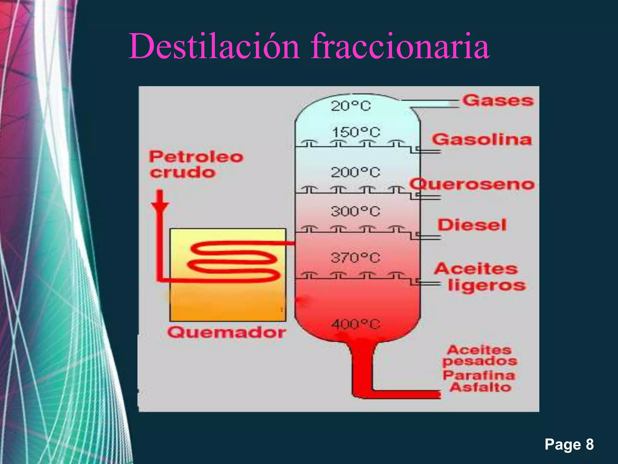 Page 8
Destilación fraccionaria