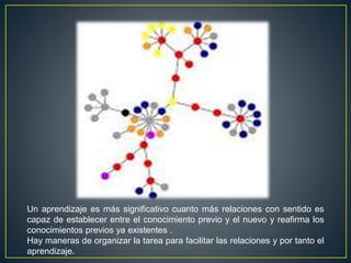 Un aprendizaje es más significativo cuanto más relaciones con sentido es
capaz de establecer entre el conocimiento previo y el nuevo y reafirma los
conocimientos previos ya existentes .
Hay maneras de organizar la tarea para facilitar las relaciones y por tanto el
aprendizaje.
 
