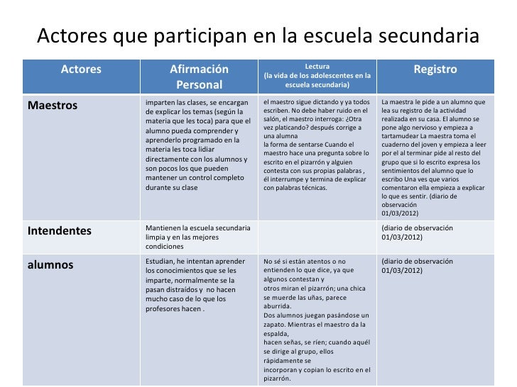 Actores que participan en la escuela