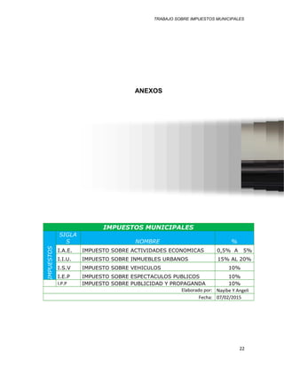 TRABAJO SOBRE IMPUESTOS MUNICIPALES
ANEXOS
IMPUESTOS MUNICIPALES
IMPUESTOS
SIGLA
S NOMBRE %
I.A.E. IMPUESTO SOBRE ACTIVIDADES ECONOMICAS 0,5% A 5%
I.I.U. IMPUESTO SOBRE INMUEBLES URBANOS 15% AL 20%
I.S.V IMPUESTO SOBRE VEHICULOS 10%
I.E.P IMPUESTO SOBRE ESPECTACULOS PUBLICOS 10%
I.P.P IMPUESTO SOBRE PUBLICIDAD Y PROPAGANDA 10%
Elaborado por: Nayibe Y Angeli
Fecha: 07/02/2015
22
 