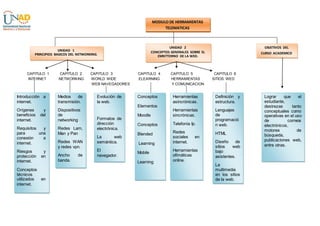 MODULO DE HERRAMIENTAS 
TELEMATICAS 
UNIDAD 2 
CONCEPTOS GENERALES SOBRE EL 
EMNTTORNO DE LA WED. 
CAPITULO 1 CAPITULO 2 CAPITULO 3 CAPITULO 4 CAPITULO 5 CAPITULO 6 
INTERNET NETWORKING WORLD WIDE ELEARNING HERRAMIENTAS SITIOS WED 
WEB NAVEGADORES Y COMUNICACION 
OBJETIVOS DEL 
CURSO ACADEMICO 
UNIDAD 1 
PRINCIPIOS BASICOS DEL NETWORKING. 
Introducción a 
internet. 
Orígenes y 
beneficios del 
internet. 
Requisitos y 
para una 
conexión a 
internet. 
Riesgos y 
protección en 
internet. 
Conceptos 
técnicos 
utilizados en 
internet. 
Medios de 
transmisión. 
Dispositivos 
de 
networking 
Redes Lam, 
Man y Pan 
Redes WAN 
y redes vpn. 
Ancho de 
banda. 
Evolución de 
la web. 
Formatos de 
dirección 
electrónica. 
La web 
semántica. 
El 
navegador. 
Conceptos 
Elementos 
Moodle 
Conceptos 
Blended 
Learning 
Mobile 
Learning 
Herramientas 
asincrónicas. 
Herramientas 
sincrónicas. 
Telefonía Ip. 
Redes 
sociales en 
internet. 
Herramientas 
ofimáticas 
online. 
Definición y 
estructura. 
Lenguajes 
de 
programació 
n web. 
HTML 
Diseño de 
sitios web 
bajo 
asistentes. 
La 
multimedia 
en los sitios 
de la web. 
Lograr que el 
estudiante, 
destrezas tanto 
conceptuales como 
operativas en el uso 
de correos 
electrónicos, 
motores de 
búsqueda, 
publicaciones web, 
entre otras. 
 
