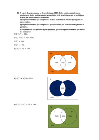 3) A través de una encuesta se determinó que el 80% de los habitantes se informa 
diariamente de las noticias viendo la televisión, el 40 % se informa por el periódico y 
el 30% por ambos medios. Determine: 
a) La probabilidad de que una persona de esta ciudad no se informa por alguno de 
estos medios. 
b) La probabilidad de que una persona que se informó por la televisión haya leído el 
periódico. 
c) Sabiendo que una persona leyó el periódico, ¿cuál es la probabilidad de que no vio 
los noticieros? 
푁(푇 ∩ 푃) = 30% 
푁(푇) + 푁(푇 ∩ 푃) = 80% 
푁(푇) = 50% 
푁(푃) = 10% 
풂) 푁(푇 ∪ 푃)′ = 10% 
풃) 푁(푇) + 푁(푃) = 60% 
풄) 푁(푃) ∪ 푁(푇 ∪ 푃)′ = 20% 
 