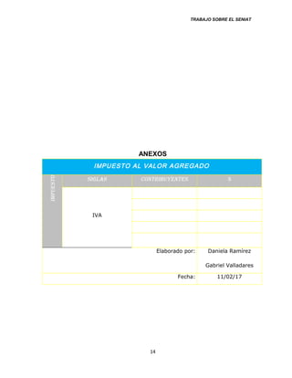 TRABAJO SOBRE EL SENIAT
ANEXOS
IMPUESTO AL VALOR AGREGADO
IMPUESTO
SIGLAS CONTRIBUYENTES %
IVA
Elaborado por: Daniela Ramírez
Gabriel Valladares
Fecha: 11/02/17
14
 