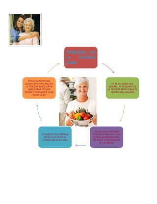 PERSONAS DE
LA TERCERA
EDAD
EN EL ECUADOR QUE
QUIERO LAS PERSONAS DE
LA TERCERA EDAD SERAN EL
TESORO MAS VALIOSO
LOS ADULTOS MAYORES
TENDRAN DERECHO A UNA
BUENA ALIMENTACION Y
SER PARTE FUNDAMENTAL
DE LA FAMILIA
LOS ABUELITOS DEBERAN
SER FELICES HASTA EL
ULTIMO DIA DE SU VIDA
EN EL ECUADOR QUE
QUIERO LAS PERSONAS DE
LA TERCERA EDAD SERAN
LIBRES PARA DECIDIR
DONDE Y CON QUIEN VIVIR
EN SU VEJEZ
 