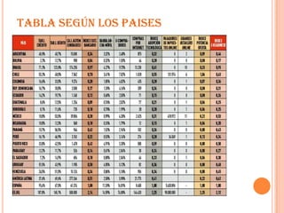 TABLA SEGÚN LOS PAISES
 