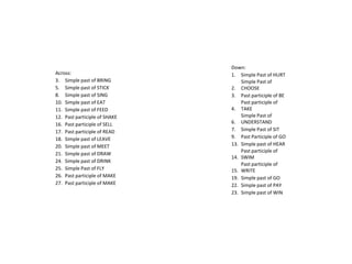 Down:
Across:                        1. Simple Past of HURT
3. Simple past of BRING            Simple Past of
5. Simple past of STICK        2. CHOOSE
8. Simple past of SING         3. Past participle of BE
10. Simple past of EAT             Past participle of
11. Simple past of FEED        4. TAKE
12. Past participle of SHAKE       Simple Past of
16. Past participle of SELL    6. UNDERSTAND
17. Past participle of READ    7. Simple Past of SIT
18. Simple past of LEAVE       9. Past Participle of GO
20. Simple past of MEET        13. Simple past of HEAR
                                   Past participle of
21. Simple past of DRAW
                               14. SWIM
24. Simple past of DRINK
                                   Past participle of
25. Simple Past of FLY         15. WRITE
26. Past participle of MAKE    19. Simple past of GO
27. Past participle of MAKE    22. Simple past of PAY
                               23. Simple past of WIN
 