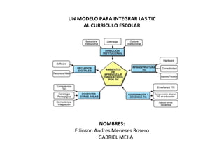 UN MODELO PARA INTEGRAR LAS TIC 
AL CURRICULO ESCOLAR 
NOMBRES: 
Edinson Andres Meneses Rosero 
GABRIEL MEJIA 
 