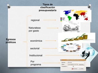 Tipos de
clasificación
presupuestaria
Egresos
públicos
regional
Naturaleza
por gasto
económica
sectorial
Institucional
Por
programa
 