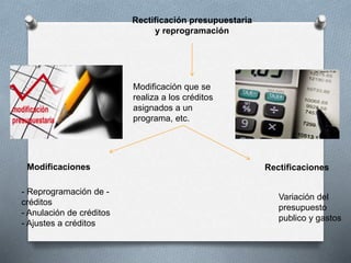 Rectificación presupuestaria
y reprogramación
Modificaciones Rectificaciones
Modificación que se
realiza a los créditos
asignados a un
programa, etc.
Variación del
presupuesto
publico y gastos
- Reprogramación de -
créditos
- Anulación de créditos
- Ajustes a créditos
 