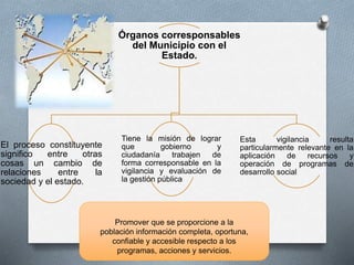 Órganos corresponsables
del Municipio con el
Estado.
El proceso constituyente
significo entre otras
cosas un cambio de
relaciones entre la
sociedad y el estado.
Tiene la misión de lograr
que gobierno y
ciudadanía trabajen de
forma corresponsable en la
vigilancia y evaluación de
la gestión pública
Esta vigilancia resulta
particularmente relevante en la
aplicación de recursos y
operación de programas de
desarrollo social
Promover que se proporcione a la
población información completa, oportuna,
confiable y accesible respecto a los
programas, acciones y servicios.
 