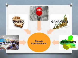 Situado
Constitucional.
ALCALDIAS
DINERO GANANCIAS
REGIONES
 