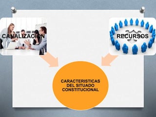 CARACTERISTICAS
DEL SITUADO
CONSTITUCIONAL
CANALIZACION RECURSOS
 