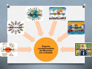 Órganos
corresponsables
del Municipio
con el Estado.
ACCESIBLE
CUIDADANÍA
DEMOCRACIA
ERRADICACIÓN
LOCALIDAD
PATERNALISMO
 