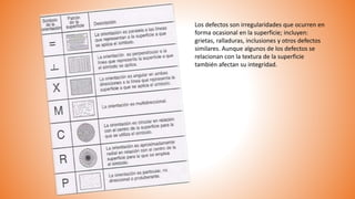 Los defectos son irregularidades que ocurren en
forma ocasional en la superficie; incluyen:
grietas, ralladuras, inclusiones y otros defectos
similares. Aunque algunos de los defectos se
relacionan con la textura de la superficie
también afectan su integridad.
 