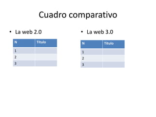 Cuadro comparativo
• La web 2.0 • La web 3.0
N Título
1
2
3
N Título
1
2
3
 