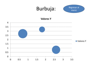 Burbuja:
0
0.5
1
1.5
2
2.5
3
3.5
4
0 0.5 1 1.5 2 2.5 3 3.5
Valores Y
Valores Y
Regresar al
menú
 