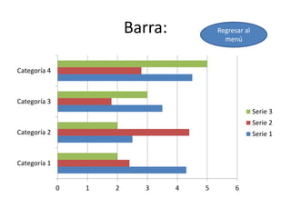 Barra:
0 1 2 3 4 5 6
Categoría 1
Categoría 2
Categoría 3
Categoría 4
Serie 3
Serie 2
Serie 1
Regresar al
menú
 