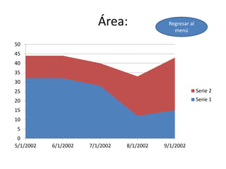 Área:
0
5
10
15
20
25
30
35
40
45
50
5/1/2002 6/1/2002 7/1/2002 8/1/2002 9/1/2002
Serie 2
Serie 1
Regresar al
menú
 