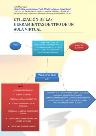 Mirta Mejía López
https://mirtme.wordpress.com/web-20/wiki-ventajas-y-desventajas/
Lee todo en: Definición de mapa conceptual - Qué es, Significado
y Concepto http://definicion.de/mapa-conceptual/#ixzz4EowLJ1DP
4
UTILIZACION DE LAS
HERRAMIENTAS DENTRO DE UN
AULA VIRTUAL
F
Mapa conceptual
wiki
DENTRO DE ESTA MODALIDAD SE UTILIZARIA PARA CREAR
PAGINAS DE INFORMACIÒN COMO POR
EJEMPLO.CONCEPTOS BASICOS O UN DICCIONARIO TECNICO
O DE LOS DIFERENTES CONCEPTOS QUE SE UTILIZRAN
DENTRO DE LAS UNIDADES A REALIZAR,
PASOS
 ACTIVAR LA EDICIÒN(WIKI)
 NOMBRE DE LA WIKI
 ESPESIFICAR LA TEMATICA DE LA WIKI
 EL MODO ES COLABORATIVO O
INDIVIDUAL
 ESPESIFICAR EL NOMBRE DE LA PRIMERA
PAGINA
 ESPECIFICAR EL TIPO DE FORMATO POR
DEFECTO A UTILIZAR
 POR ULTIMO GUARDAR CAMBIOS
EL MAPA CONCEPTUAL LO
UTILIZARIAMOS DENTRO DE TODAS LAS
VENTANAS INFORMATIVAS DEL AULA
VIRTUAL Y EN E L DESARROLLLO DE LAS
ACTIVIDADES A INVESTIGAR
FOROS TRABAJOS A
ELABORAR
 
