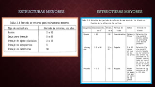 ESTRUCTURAS MENORES ESTRUCTURAS MAYORES
 