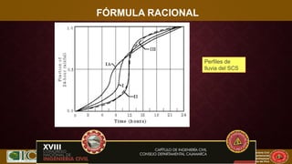 XVII CONIC 2009
Congreso Nacional de Ingeniería Civil
Capítulo de Ingeniería Civil
Consejo Departamental
De Lambayeque
Colegio de Ingenieros del Perú
FÓRMULA RACIONAL
Perfiles de
lluvia del SCS
 