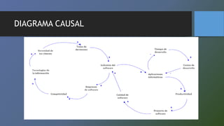 DIAGRAMA CAUSAL
 