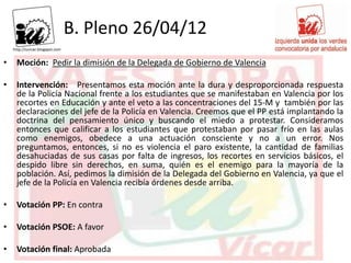B. Pleno 26/04/12
•   Moción: Pedir la dimisión de la Delegada de Gobierno de Valencia

•   Intervención: Presentamos esta moción ante la dura y desproporcionada respuesta
    de la Policía Nacional frente a los estudiantes que se manifestaban en Valencia por los
    recortes en Educación y ante el veto a las concentraciones del 15-M y también por las
    declaraciones del jefe de la Policía en Valencia. Creemos que el PP está implantando la
    doctrina del pensamiento único y buscando el miedo a protestar. Consideramos
    entonces que calificar a los estudiantes que protestaban por pasar frío en las aulas
    como enemigos, obedece a una actuación consciente y no a un error. Nos
    preguntamos, entonces, si no es violencia el paro existente, la cantidad de familias
    desahuciadas de sus casas por falta de ingresos, los recortes en servicios básicos, el
    despido libre sin derechos, en suma, quién es el enemigo para la mayoría de la
    población. Así, pedimos la dimisión de la Delegada del Gobierno en Valencia, ya que el
    jefe de la Policía en Valencia recibía órdenes desde arriba.

•   Votación PP: En contra

•   Votación PSOE: A favor

•   Votación final: Aprobada
 
